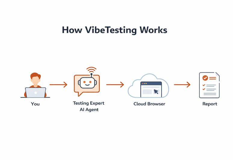 Core-concepts screenshot